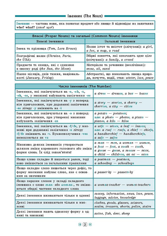 Книга УЛА Справочник по таблицам Английский язык 7–11 классы 01344