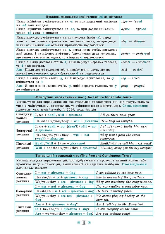 Книга УЛА Справочник по таблицам Английский язык 7–11 классы 01344