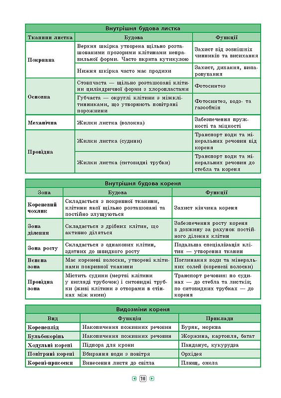 Книга УЛА Справочник в таблицах Биология 7–11 классы 01345