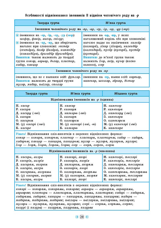 Книга УЛА Справочник по таблицам Украинский язык 7–11 классы 01346