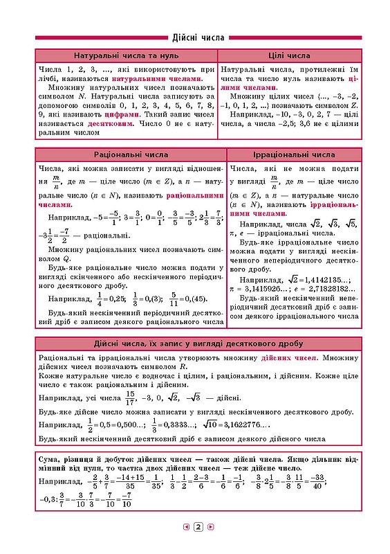 Книга УЛА Справочник по таблицам Алгебра 7–11 классы 01427