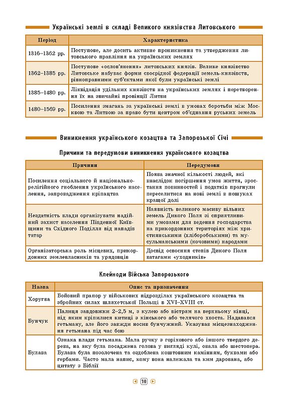 Книга УЛА Справочник в таблицах История Украины 7–11 классы 01428