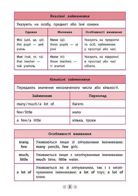 Книга УЛА Довідник у таблицях Англійська мова 1–4 класи 01793