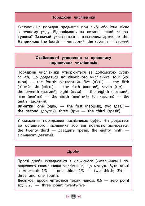 Книга УЛА Довідник у таблицях Англійська мова 1–4 класи 01793
