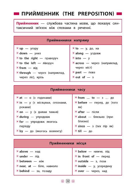 Книга УЛА Довідник у таблицях Англійська мова 1–4 класи 01793