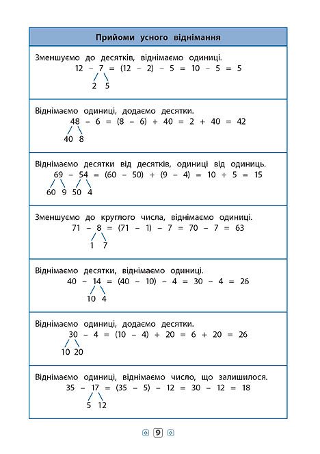 Книга УЛА Справочник по таблицам Математика 1–4 класса 01794