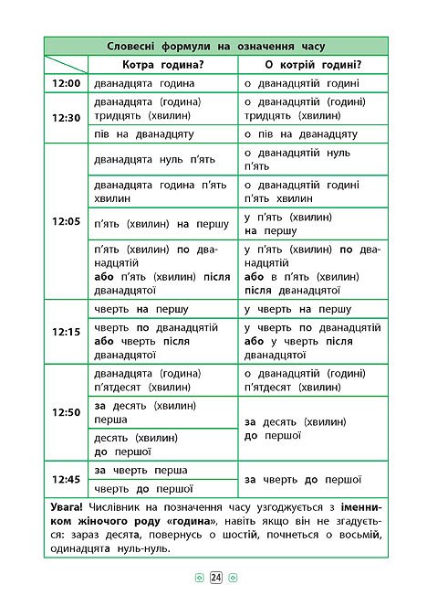 Книга УЛА Справочник по таблицам Украинский язык 1–4 классы 01796