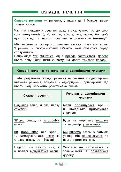Книга УЛА Справочник по таблицам Украинский язык 1–4 классы 01796