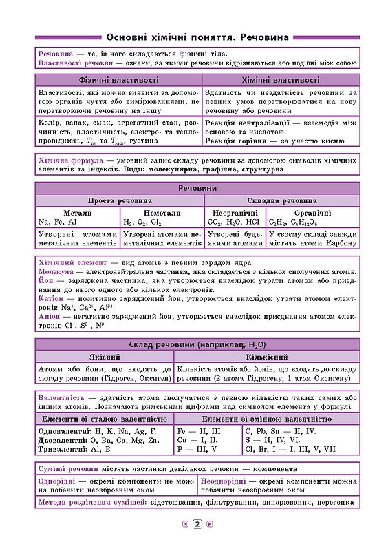 Книга УЛА Справочник по таблицам Химия 7–11 классы 01908