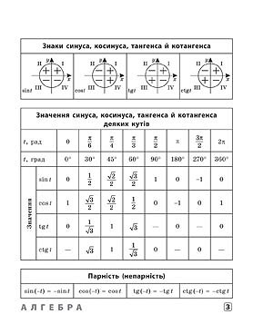 Книга УЛА Шпаргалка старшеклассника Алгебра Геометрия Физика Химия 20494