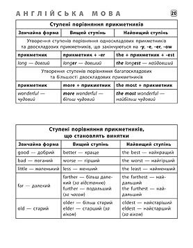 Книга УЛА Шпаргалка старшокласника Українська мова-Англійська мова-Історія Україн 20495