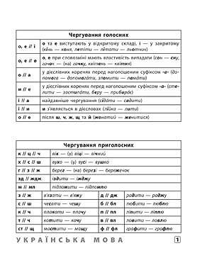 Книга УЛА Шпаргалка старшокласника Українська мова-Англійська мова-Історія Україн 20495