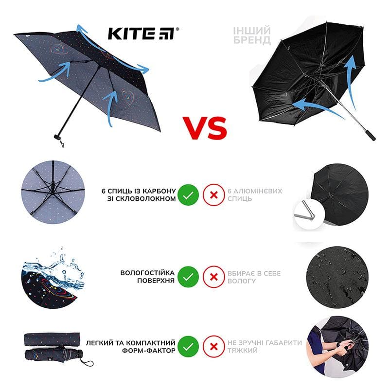 Парасоля Kite дитяча Hearts K22-2999-2 На замовлення