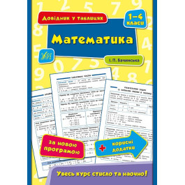 Книга УЛА Справочник по таблицам Математика 1–4 класса 01794