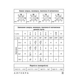 Книга УЛА Шпаргалка старшеклассника Алгебра Геометрия Физика Химия 20494
