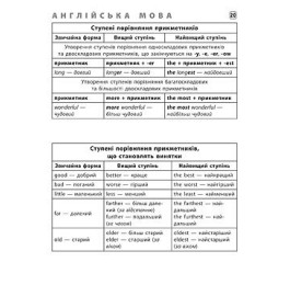Книга УЛА Шпаргалка старшокласника Українська мова-Англійська мова-Історія Україн 20495